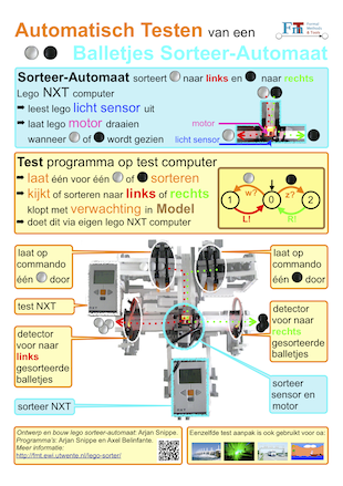 poster explaining the approach (in dutch)